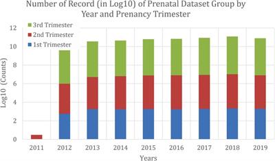 The accuracy of international and national fetal growth charts in detecting small-for-gestational-age infants using the Lambda-Mu-Sigma method